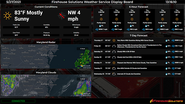 Current Weather Conditions and Forecasts